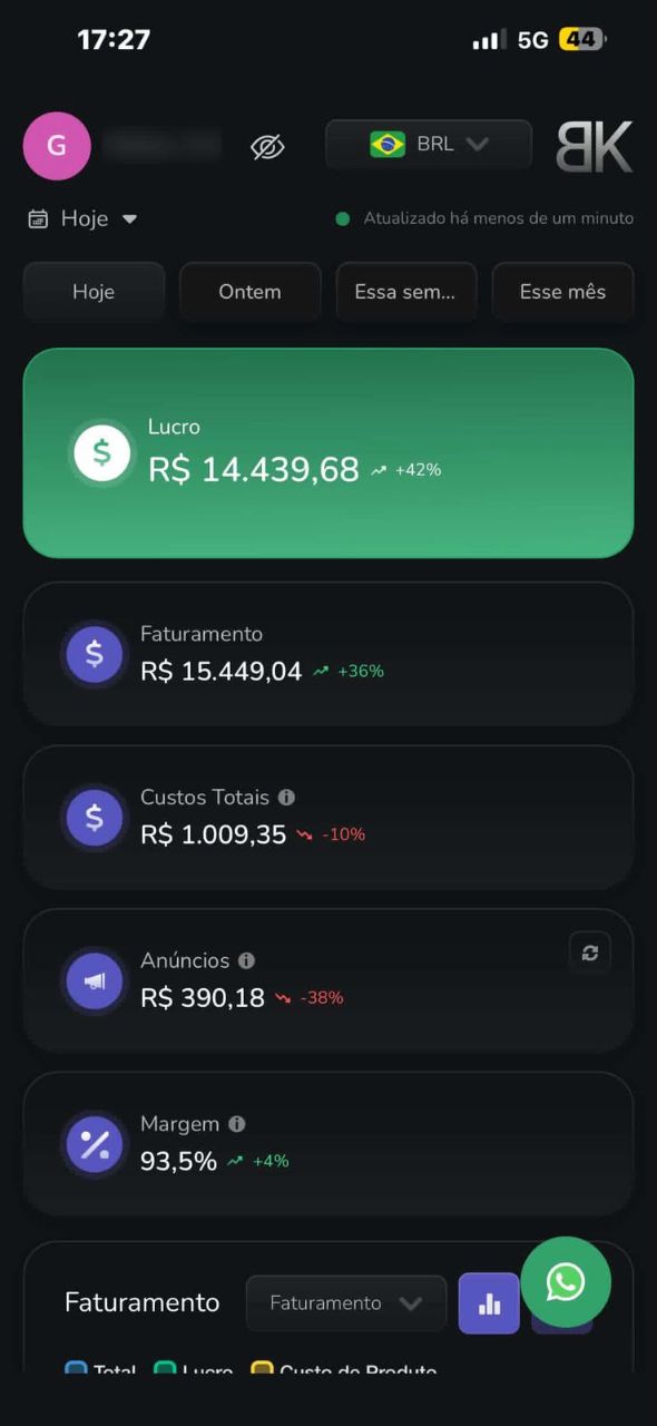 Meu painel mostrando R$ 14.439,68 de lucro no dia